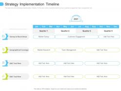 Strategy implementation timeline low penetration of insurance ppt slides