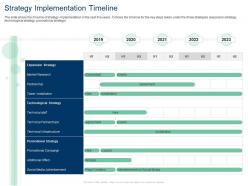 Strategy Implementation Timeline Promotional Strategy Ppt Model Gallery