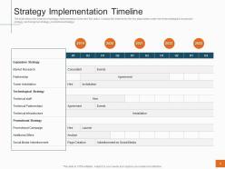 Strategy implementation timeline sales profitability decrease telecom company ppt deck