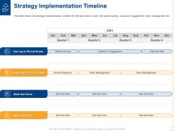 Strategy implementation timeline slide2 low insurance penetration rate in rural market insurance