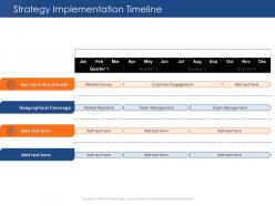 Strategy implementation timeline team insurance sector challenges opportunities rural areas