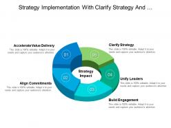 Strategy implementation with clarify strategy and commitments