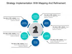 Strategy Implementation With Mapping And Refinement