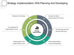 Strategy Implementation With Planning And Developing