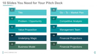 Strategy Innovation Fund Pre Proposal Powerpoint Presentation Slides
