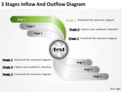 Strategy management consultants 3 stages inflow and outflow diagram ppt templates backgrounds for slides