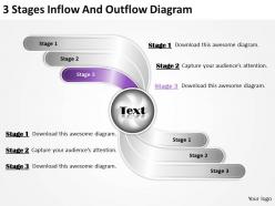 Strategy management consultants 3 stages inflow and outflow diagram ppt templates backgrounds for slides
