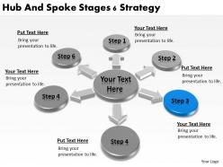 Strategy management consultants hub and spoke stages 6 powerpoint slides 0523