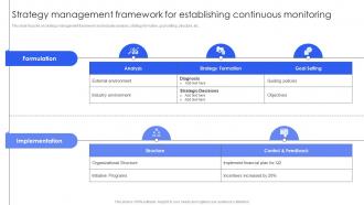 Strategy Management Framework For Establishing Continuous Monitoring