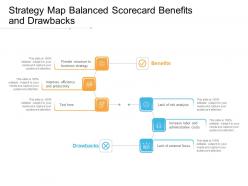 Strategy map balanced scorecard benefits and drawbacks