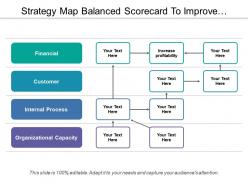 Strategy map balanced scorecard to improve efficiency