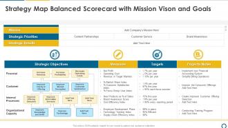 Strategy Map Balanced Scorecard With Mission Vison And Goals Strategy Balanced Scorecard
