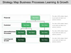 Strategy map business processes learning and growth