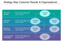 Strategy map customer results and organizational capabilities
