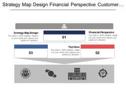 Strategy map design financial perspective customer value proposition