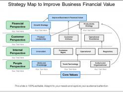 Strategy map to improve business financial value