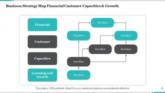 Strategy Map Understanding The Business Model Learning And Growth