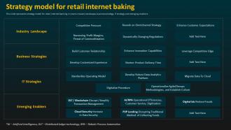 Strategy Model For Retail Internet Baking E Banking Management And Services