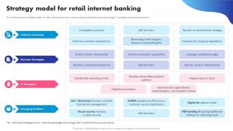 Strategy Model For Retail Internet Banking Digital Banking System To Optimize Financial