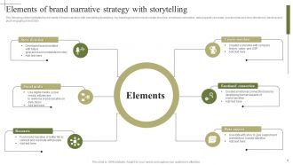 Strategy Narrative Powerpoint Ppt Template Bundles