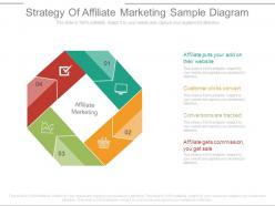 Strategy of affiliate marketing sample diagram