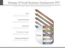 Strategy of small business development ppt
