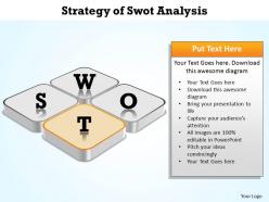 Strategy of swot