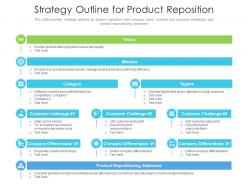 Strategy outline for product reposition
