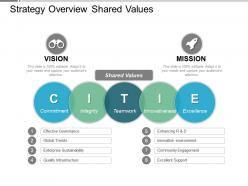 Strategy overview shared values ppt slide themes