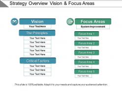Strategy Overview Vision And Focus Areas Ppt Slide Template