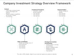 Strategy Overview Vision Mission Investment Principles Expert Services