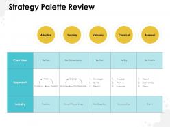 Strategy palette review ppt powerpoint presentation professional outline