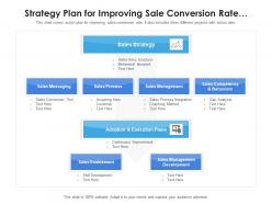 Strategy plan for improving sale conversion rate