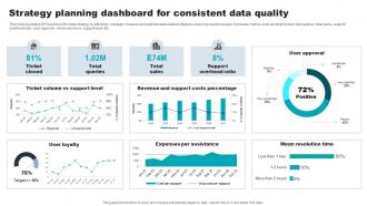 Strategy Planning Dashboard For Consistent Data Quality