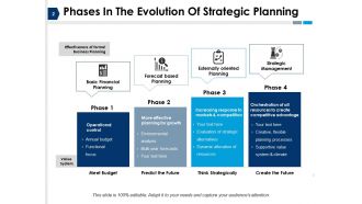 Strategy Planning Evolution Powerpoint Presentation Slides
