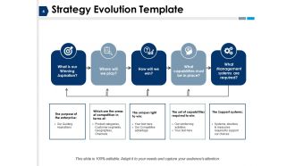 Strategy Planning Evolution Powerpoint Presentation Slides