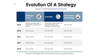 Strategy Planning Evolution Powerpoint Presentation Slides