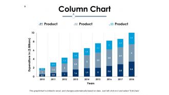 Strategy Planning Evolution Powerpoint Presentation Slides