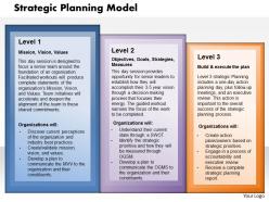 Strategy Planning Model Powerpoint Presentation Slide Template