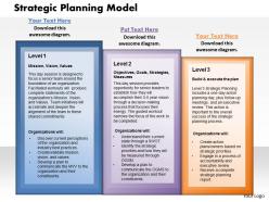 Strategy planning model powerpoint presentation slide template