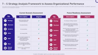Strategy playbook 7 s strategy analysis framework to assess organizational performance