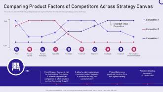 Strategy playbook comparing product factors of competitors across strategy canvas