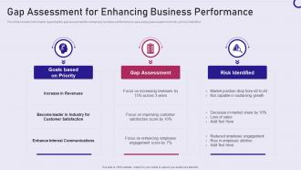 Strategy playbook gap assessment for enhancing business performance