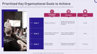 Strategy playbook prioritized key organizational goals to achieve