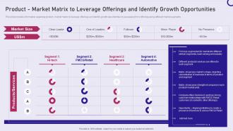 Strategy playbook product market matrix to leverage offerings and identify growth opportunities