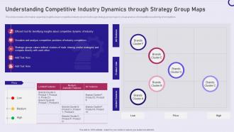 Strategy playbook understanding competitive industry dynamics through strategy group maps