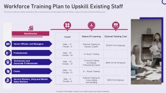 Strategy playbook workforce training plan to upskill existing staff