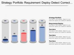 Strategy Portfolio Requirement Deploy Detect Correct Supporting Activities