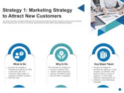 Strategy products marketing strategy to attract generate consumer confidence grow your startup business