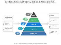 Strategy pyramid with vision objectives strategies programmes and strategic plan